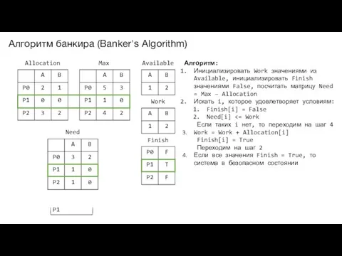 Алгоритм банкира (Banker's Algorithm) Allocation Max Available Need Work Finish Алгоритм: