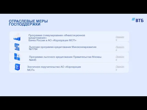 ОТРАСЛЕВЫЕ МЕРЫ ГОСПОДДЕРЖКИ Программа стимулирования «Инвестиционное кредитование» Банка России и АО