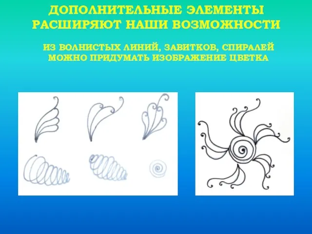 ДОПОЛНИТЕЛЬНЫЕ ЭЛЕМЕНТЫ РАСШИРЯЮТ НАШИ ВОЗМОЖНОСТИ ИЗ ВОЛНИСТЫХ ЛИНИЙ, ЗАВИТКОВ, СПИРАЛЕЙ МОЖНО ПРИДУМАТЬ ИЗОБРАЖЕНИЕ ЦВЕТКА