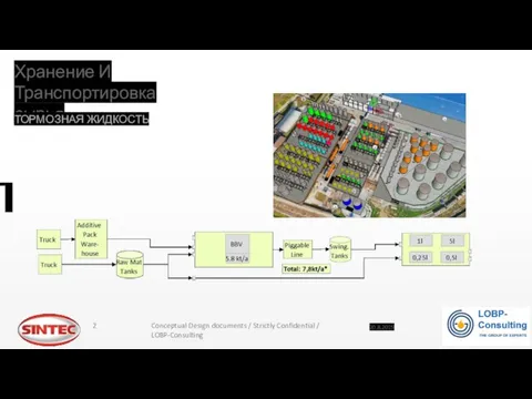 Хранение И Транспортировка сырья ТОРМОЗНАЯ ЖИДКОСТЬ 20.8.2019 Глава 2-4 / 8