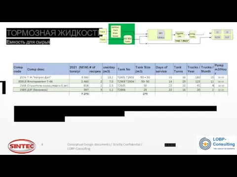 ТОРМОЗНАЯ ЖИДКОСТЬ Емкость для сырья 20.8.2019 Глава 2-4 / 8 4