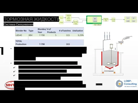 ТОРМОЗНАЯ ЖИДКОСТЬ Система Смешивания 20.8.2019 Производительность блока тормозной жидкости 25 000