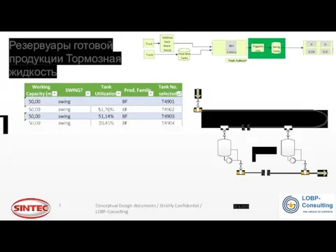 Резервуары готовой продукции Тормозная жидкость 20.8.2019 Глава 2-4 / 8 типичный