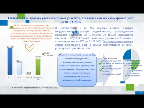 Снятие с кадастрового учета земельных участков, поставленных на кадастровый учет до