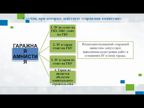 Случаи, при которых действует «гаражная амнистия» Реализации положений «гаражной амнистии» сопутствует