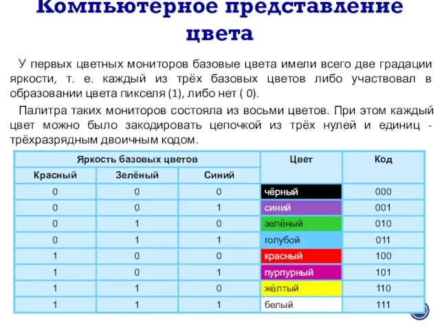 Компьютерное представление цвета У первых цветных мониторов базовые цвета имели всего