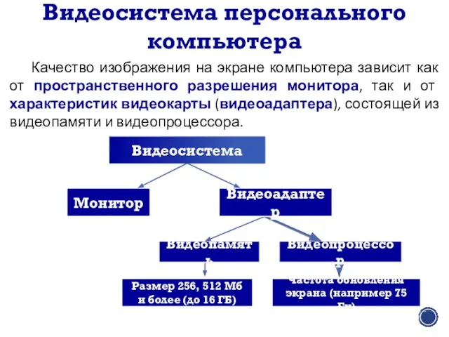 Видеопамять Видеопроцессор Монитор Видеоадаптер Видеосистема персонального компьютера Качество изображения на экране