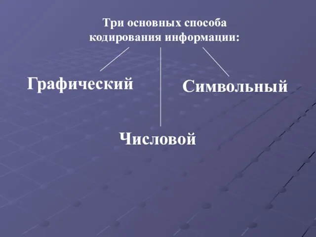 Три основных способа кодирования информации: Графический Числовой Символьный