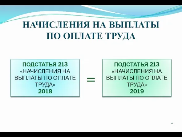 НАЧИСЛЕНИЯ НА ВЫПЛАТЫ ПО ОПЛАТЕ ТРУДА ПОДСТАТЬЯ 213 «НАЧИСЛЕНИЯ НА ВЫПЛАТЫ