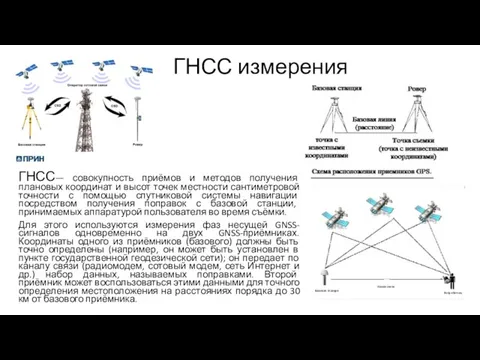 ГНСС измерения ГНСС— совокупность приёмов и методов получения плановых координат и