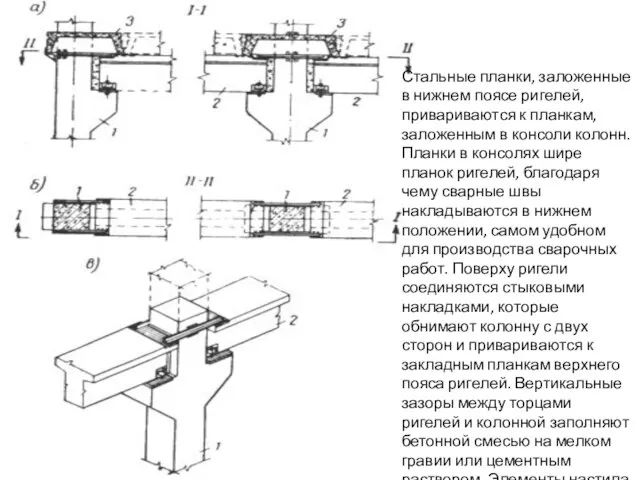 Стальные планки, заложенные в нижнем поясе ригелей, привариваются к планкам, заложенным