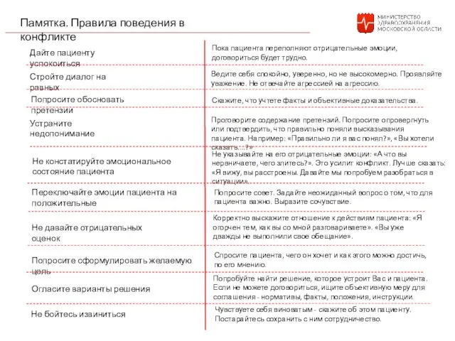 Памятка. Правила поведения в конфликте Дайте пациенту успокоиться Стройте диалог на