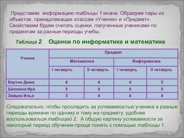 Таблица 2 Оценки по информатике и математике Следовательно, чтобы проследить за