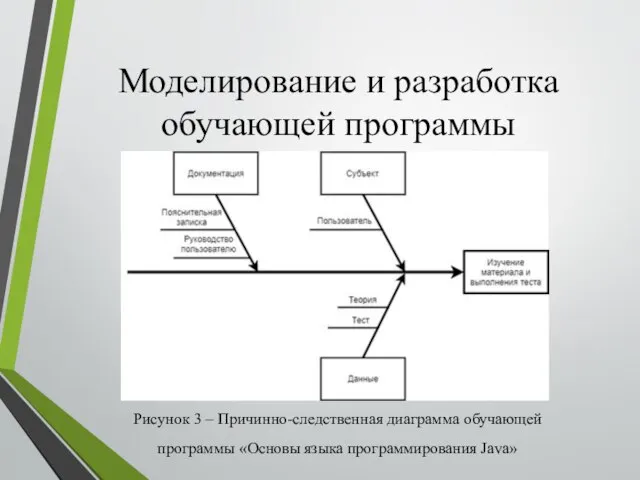 Моделирование и разработка обучающей программы Рисунок 3 – Причинно-следственная диаграмма обучающей программы «Основы языка программирования Java»