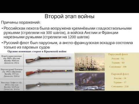 Второй этап войны Причины поражений: Российская пехота была вооружена кремнёвыми гладкоствольными