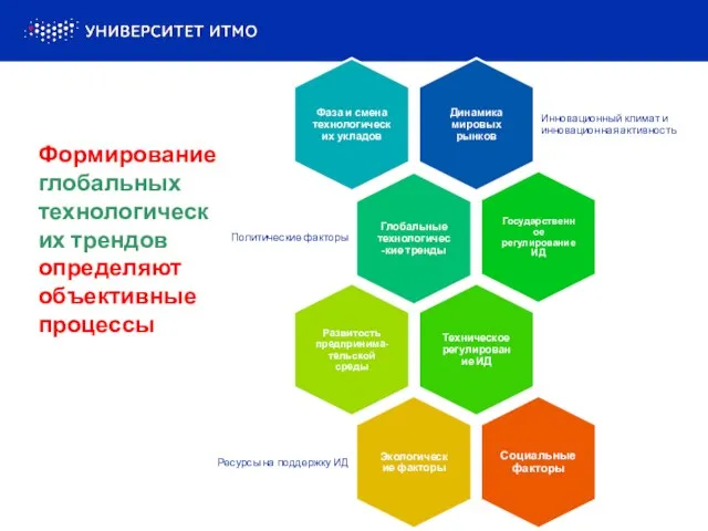 Формирование глобальных технологических трендов определяют объективные процессы