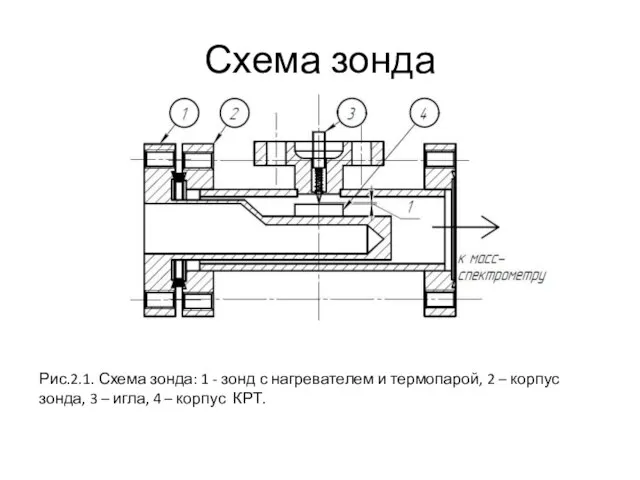 Схема зонда Рис.2.1. Схема зонда: 1 - зонд с нагревателем и