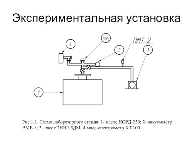 Экспериментальная установка Рис.1.1. Схема лабораторного стенда: 1- насос НОРД-250; 2- вакуумметр