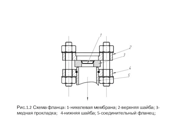 Рис.1.2 Схема фланца: 1-никелевая мембрана; 2-верхняя шайба; 3-медная прокладка; 4-нижняя шайба; 5-соединительный фланец;