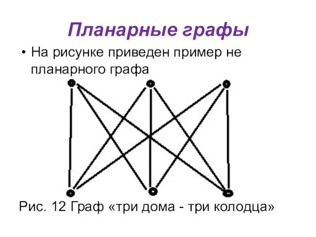 Планарные графы На рисунке приведен пример не планарного графа Рис. 12