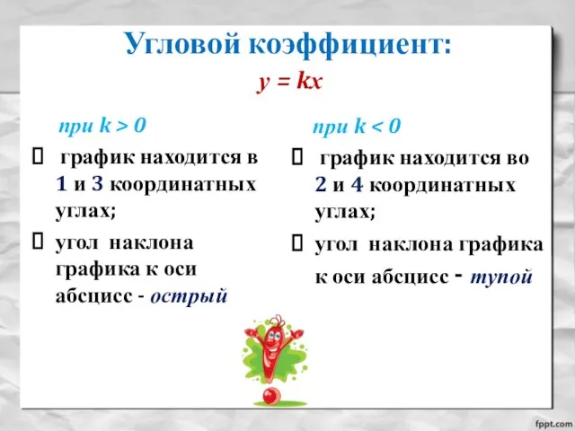 Угловой коэффициент: при k > 0 график находится в 1 и