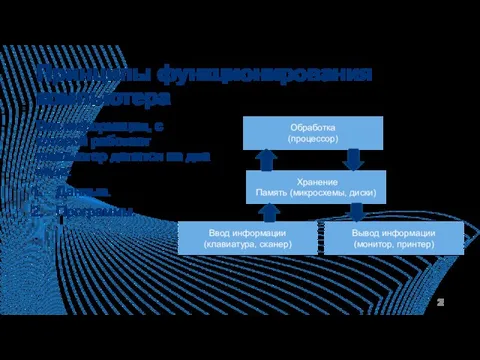 Принципы функционирования компьютера Вся информация, с которой работает компьютер делится на два вида: Данные. Программы.