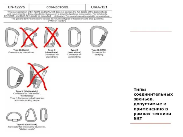 Типы соединительных звеньев, допустимые к применению в рамках техники SRT