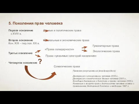 5. Поколения прав человека Первое поколение Личные и политические права с