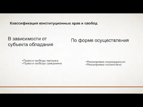 Классификация конституционных прав и свобод Права и свободы человека Права и