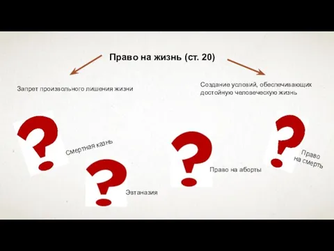 Право на жизнь (ст. 20) Запрет произвольного лишения жизни Создание условий,