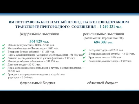 ИМЕЮТ ПРАВО НА БЕСПЛАТНЫЙ ПРОЕЗД НА ЖЕЛЕЗНОДОРОЖНОМ ТРАНСПОРТЕ ПРИГОРОДНОГО СООБЩЕНИЯ -