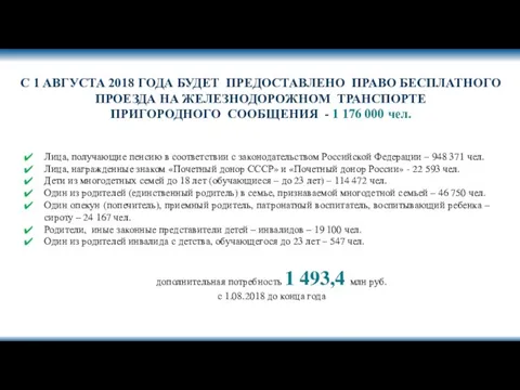 С 1 АВГУСТА 2018 ГОДА БУДЕТ ПРЕДОСТАВЛЕНО ПРАВО БЕСПЛАТНОГО ПРОЕЗДА НА