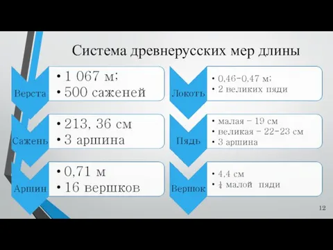 Система древнерусских мер длины 12