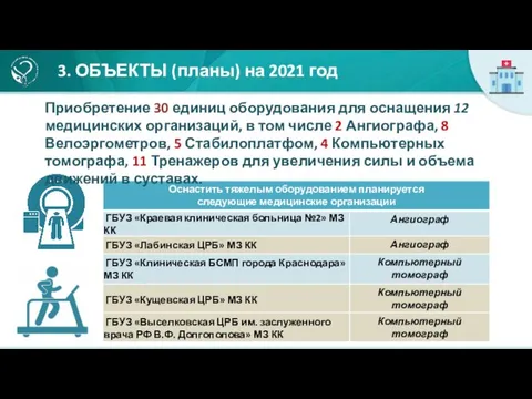 3. ОБЪЕКТЫ (планы) на 2021 год Приобретение 30 единиц оборудования для