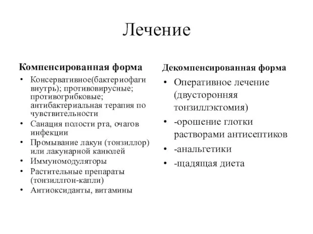 Лечение Компенсированная форма Консервативное(бактериофаги внутрь); противовирусные; противогрибковые; антибактериальная терапия по чувствительности