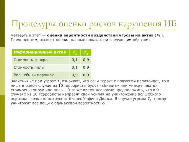 Процедуры оценки рисков нарушения ИБ Четвертый этап — оценка вероятности воздействия