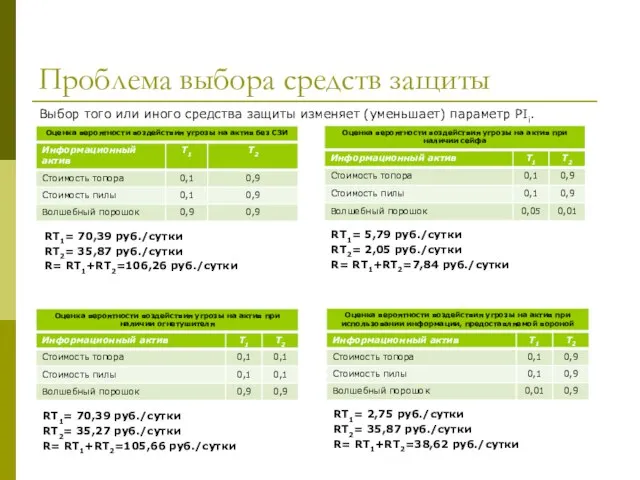 Проблема выбора средств защиты Выбор того или иного средства защиты изменяет