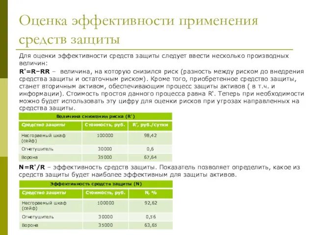 Оценка эффективности применения средств защиты Для оценки эффективности средств защиты следует