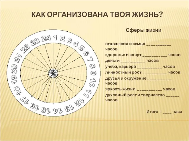 КАК ОРГАНИЗОВАНА ТВОЯ ЖИЗНЬ? Сферы жизни отношения и семья ___________ часов