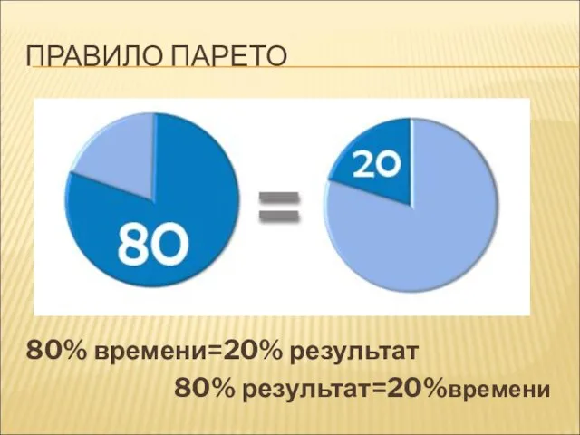 ПРАВИЛО ПАРЕТО 80% времени=20% результат 80% результат=20%времени