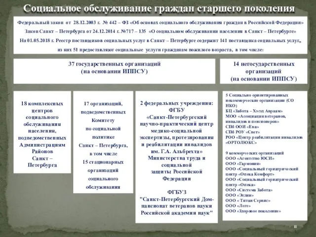 Федеральный закон от 28.12.2003 г. № 442 – ФЗ «Об основах