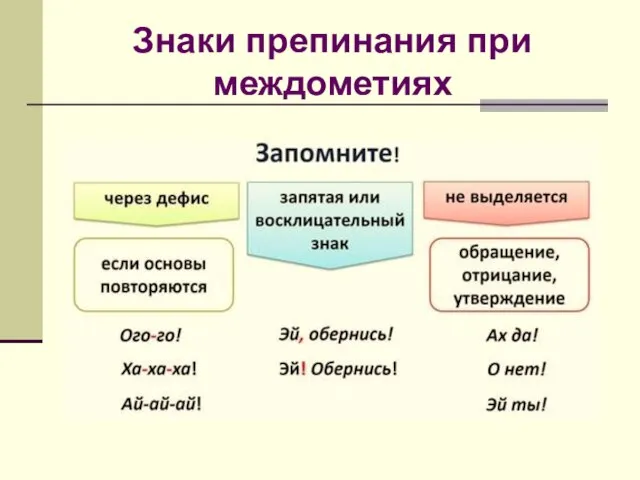 Знаки препинания при междометиях