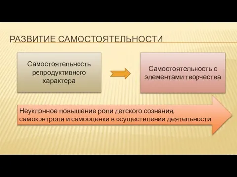 РАЗВИТИЕ САМОСТОЯТЕЛЬНОСТИ Самостоятельность репродуктивного характера Самостоятельность с элементами творчества Неуклонное повышение