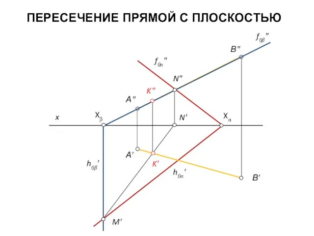 ПЕРЕСЕЧЕНИЕ ПРЯМОЙ С ПЛОСКОСТЬЮ