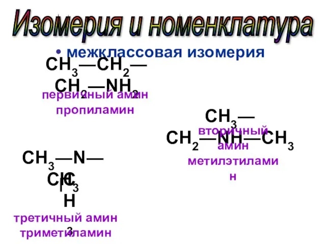 Изомерия и номенклатура межклассовая изомерия СН3―СН2―СН2―NH2 первичный амин пропиламин СН3―N―СН3 CН3