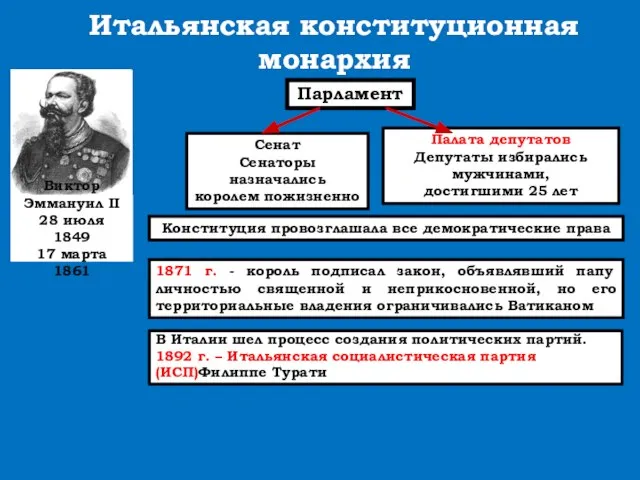 Итальянская конституционная монархия В Италии шел процесс создания политических партий. 1892