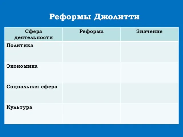 Реформы Джолитти