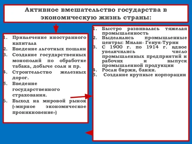 Быстро развивалась тяжелая промышленность Выделились промышленные центры: Милан- Генуя-Турин С 1900