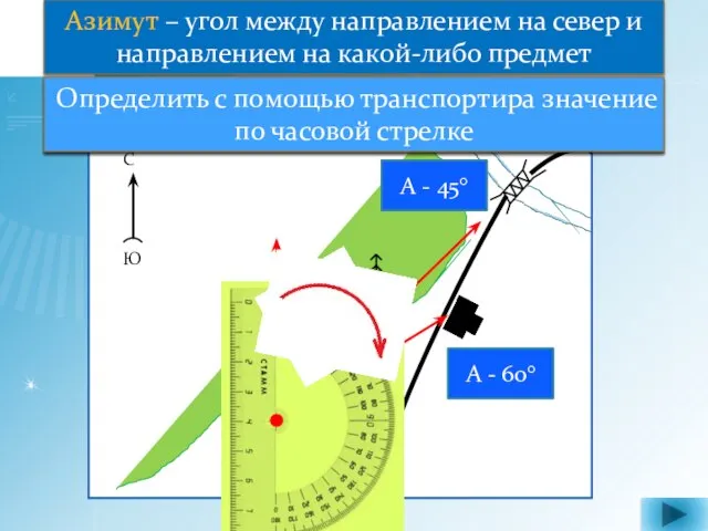 Азимут – угол между направлением на север и направлением на какой-либо