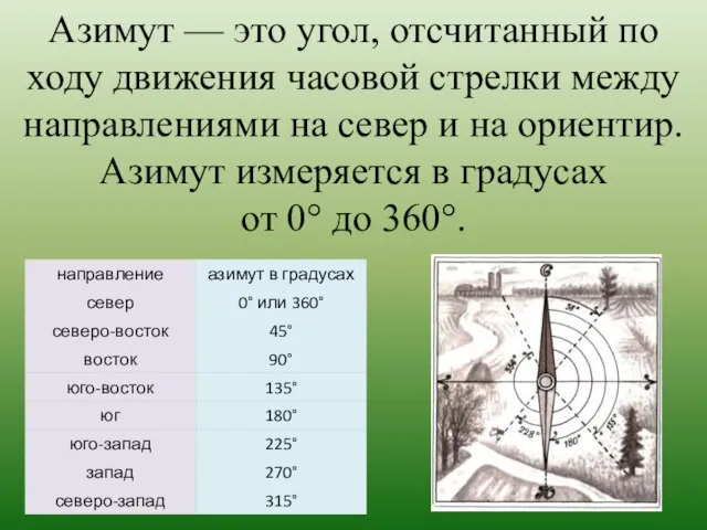 Азимут — это угол, отсчитанный по ходу движения часовой стрелки между